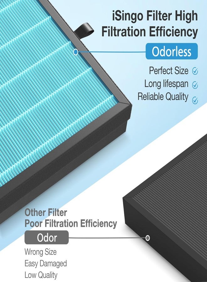 إيزينجو عبوتان من فلتر الهواء MK07 متوافقتان مع جهاز تنقية الهواء MK07، فلتر HEPA 4 في 1 مناسب لجهاز MK07 لإزالة الغبار وحبوب اللقاح والوبر ووبر الحيوانات الأليفة والأبخرة - الإصدار القياسي، أزرق - Image 3