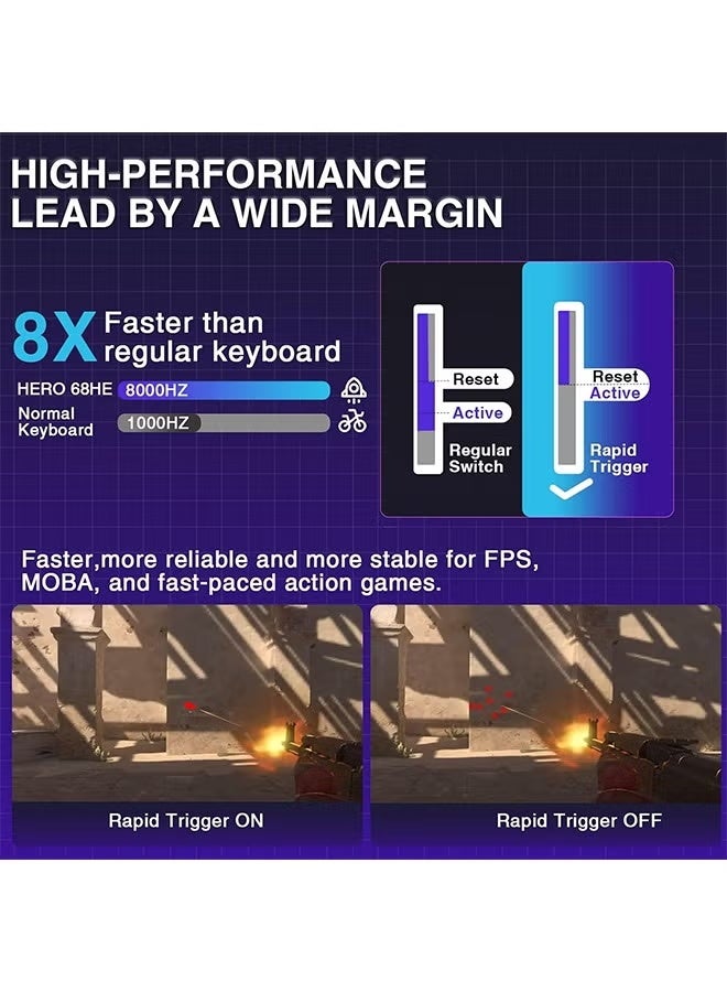 أولا لوحة مفاتيح ألعاب سلكية AULA HERO 68 HE 60%، لوحة مفاتيح مغناطيسية بتأثير هول مع تشغيل قابل للتعديل، وضع تشغيل سريع، معدل استطلاع 8 كيلو هرتز، زمن انتقال 0.125 مللي ثانية، أغطية مفاتيح PBT مطبوعة جانبية، إضاءة خلفية RGB - Image 5