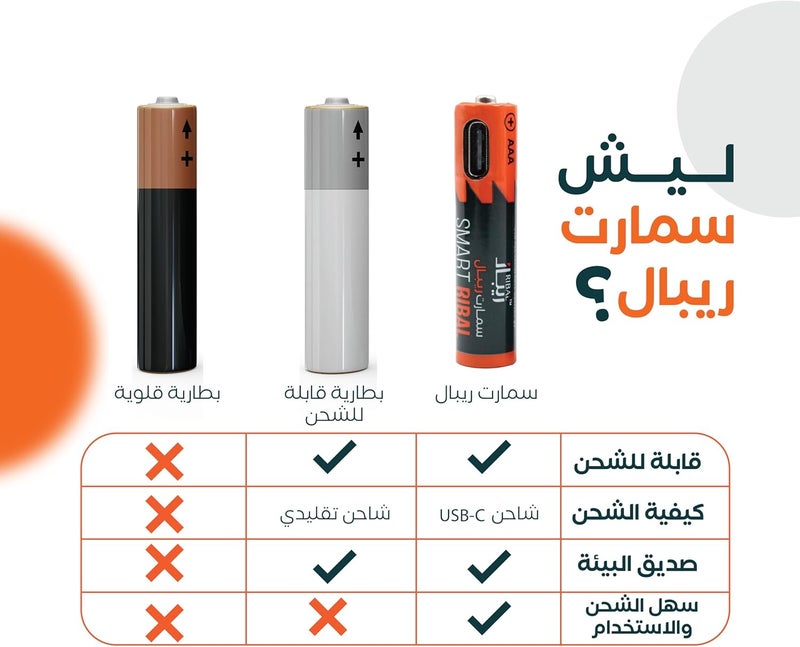RIBAL Rechargeable AAA Batteries Pack 8-1.5V Remote Size - with Type-C Charging Cable - Long Life Lithium Batteries 1200+ Charging Cycles - Fast Charging - for Remote, Toys, Electronic Devices - Image 3