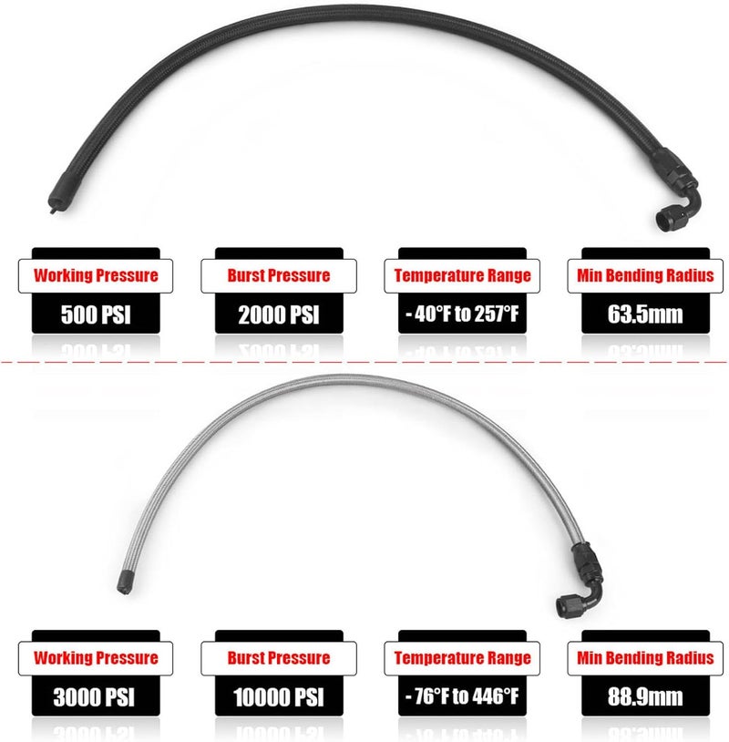 Dyno Racing 25" 6AN Power Steering Pump Hose Kit for Chevy C10 LS Swap - Connects GM Type 2 - Image 4