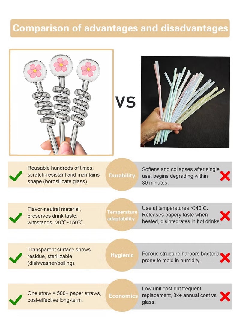 5pcs Premium Heat Resistant Glass Straw High Borosilicate Materia for Long lasting Use - Image 3