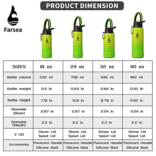Farsea Insulated Water Bottle With Paracord Handle, Protective Silicone Boot and 2 Lids (Straw Lid & Spout Lid), Stainless Steel Water Bottle Wide Mouth, Double Wall Sweat-Proof BPA-Free, 18 oz - Image 3