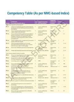 Exam Preparatory Manual for Undergraduates: Pediatrics  - Image 5