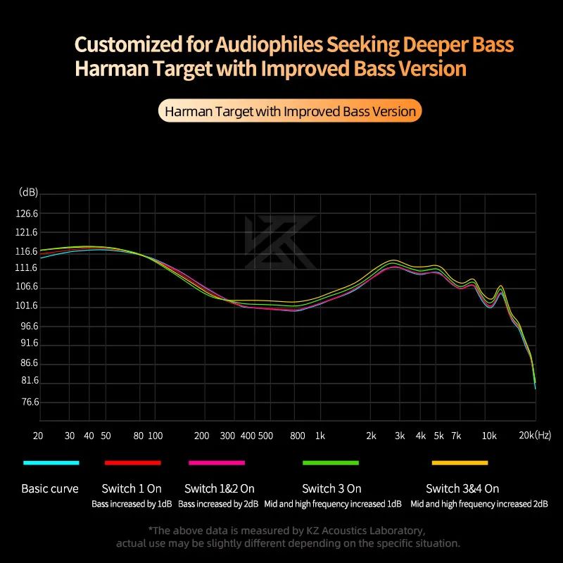 KZ Castor Bass HiFi Dual Dynamic Driver Wired Earphones with Mic Harman Tuning Noise Isolation IEM 2-Pin Cable, Black/Grey - Image 5