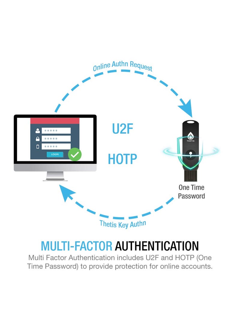 THETIS FIDO2 Security Key [Folding Design] Thetis Universal Two Factor Authentication USB (Type A) for Multi-Layered Protection (HOTP) in Windows/Linux/Mac OS,Gmail,Facebook,Dropbox,SalesForce,GitHub  - Image 2