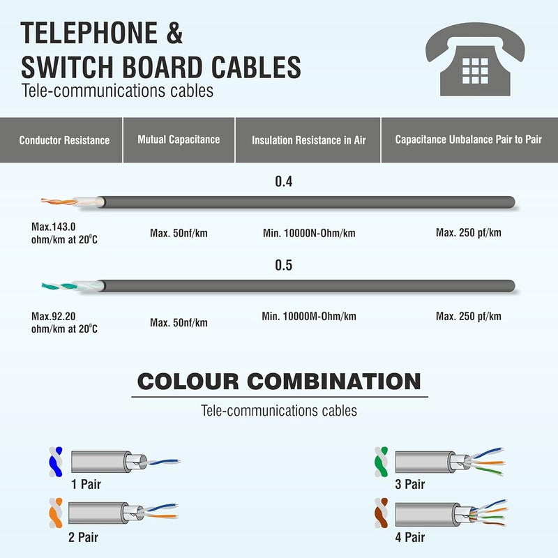 Fybros by Kundan Cab PVC Insulated 04 mm 2 pair Telephone Wires Cables Cables for wiring 04 mm two pairs telephone wire 90 meter Telephone and Communication Wire Cable Electrical Wire - Image 4