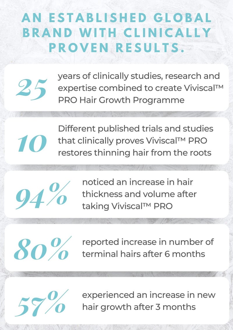 Viviscal Professional Thin to Thick Shampoo & Conditioner 8.45 fl oz each - Image 4