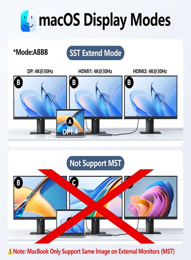 Melelink USB C Docking Station Dual Monitor, 14 in 1 USB C Hub Multiport Adapter 3 Monitor with 2 HDMI, 4K DisplayPort, 100W PD, Ethernet, 6 USB C/A Ports, SD/TF, Laptop USB C Dock for MacBook,Dell,HP,Lenovo - Image 4