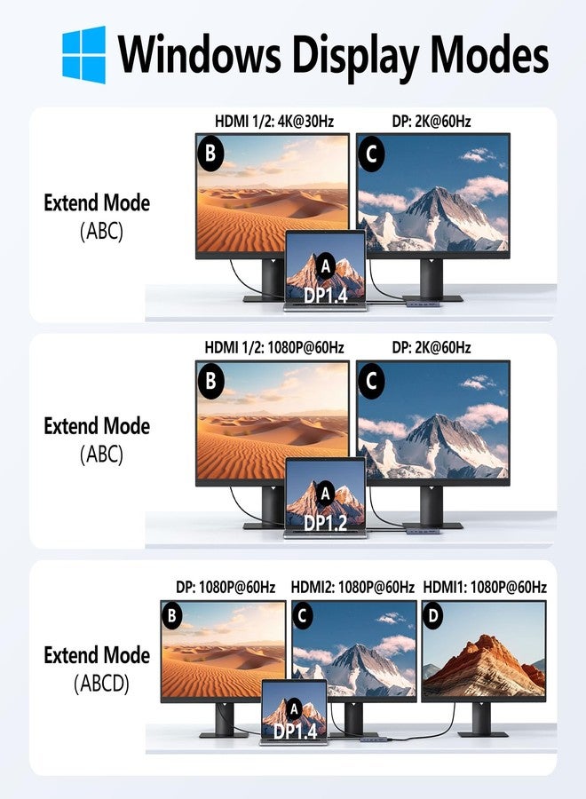 Melelink USB C Docking Station Dual Monitor, 14 in 1 USB C Hub Multiport Adapter 3 Monitor with 2 HDMI, 4K DisplayPort, 100W PD, Ethernet, 6 USB C/A Ports, SD/TF, Laptop USB C Dock for MacBook,Dell,HP,Lenovo - Image 3