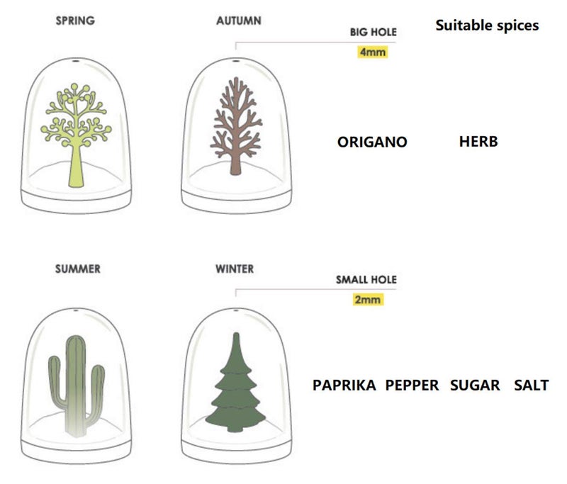 TabEnter Kitchen Seasoning Jar with Tray, Four Seasons & Animal Parade Design, 4 in 1 Shaker - Image 4