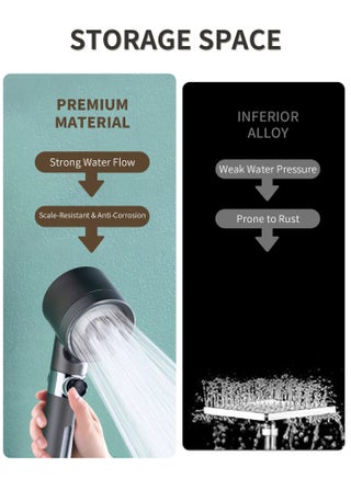 High Pressure Filter Shower Head Set with Hose, 3 Spray Modes Handheld Shower, Turbo Boost Water Saving Shower Head with Replaceable Filter for Hair & Skin Care - view 2