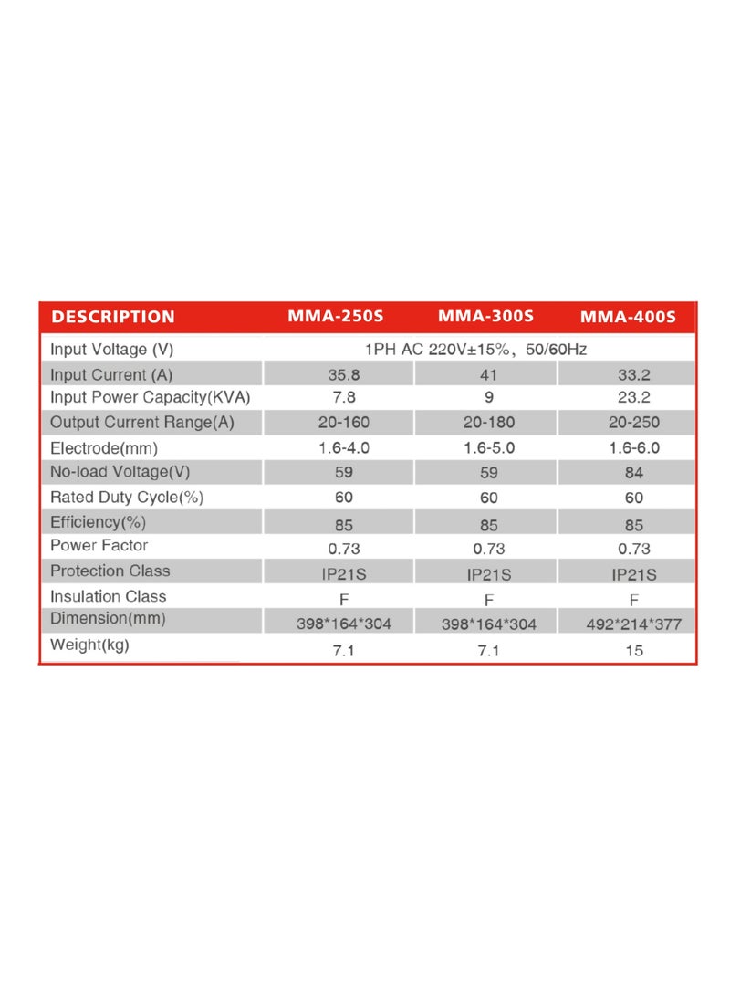 PERFECT WELDING MACHINE MMA250S - Image 2