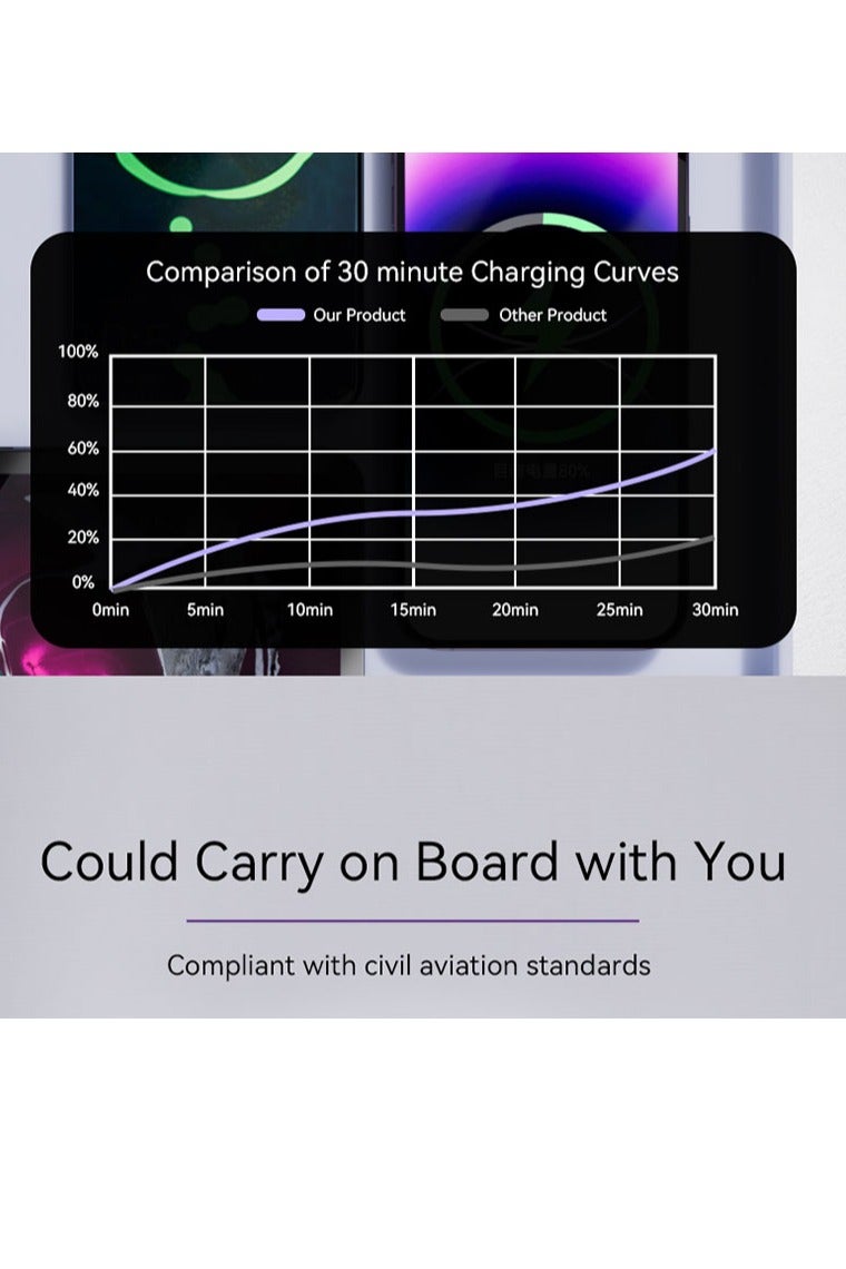 zime باور بانك زيم E28C، 10,000 مللي أمبير، شاحن محمول سريع 22.5 واط كحد أقصى مع كابلات USB-C مدمجة وموصلات، 1 USB-C، 1 USB-L، حزمة بطارية لهواتف آيفون 16/15/14، جالاكسي، والمزيد - Image 4