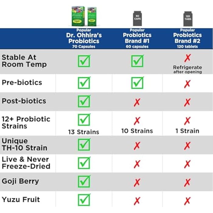 essential formulas Dr. Ohhira's Probiotics, Original Formula, 60 Caps with Bonus 10 Capsule Travel Pack - 13 Probiotic Strains with Prebiotics and Postbiotics - Image 4