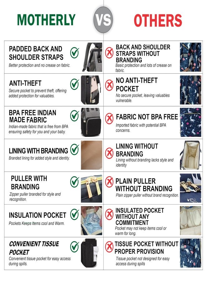 Motherly Crown Melange Fabric Diaper Bag for Mothers for Travel With Warranty | Spacious Diaper Bags for Mom | baby bag for mother travel | Maternity Bags for Mother and Baby - Pink and Grey - Image 4