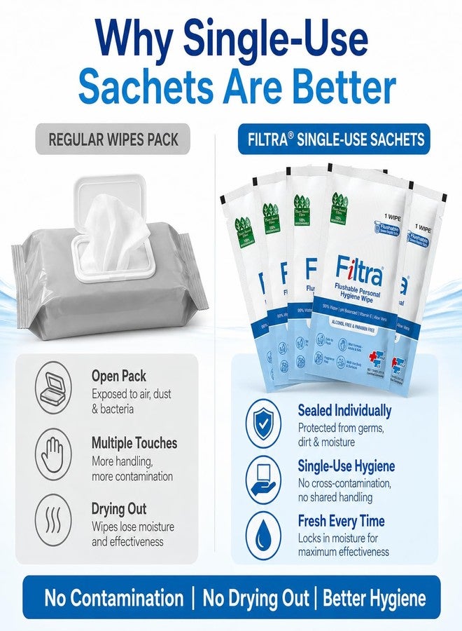 Filtra® Flushable Personal Hygiene Wipes | 100% Flushable & Biodegradable | 99% Water | Plant-Based | pH Balanced | Aloe Vera & Vitamin E | Alcohol-Free | Septic Safe | Individually Wrapped for Hygiene & On-the-Go Use | 1 Box of 30 Single-Use Sachets - Image 3