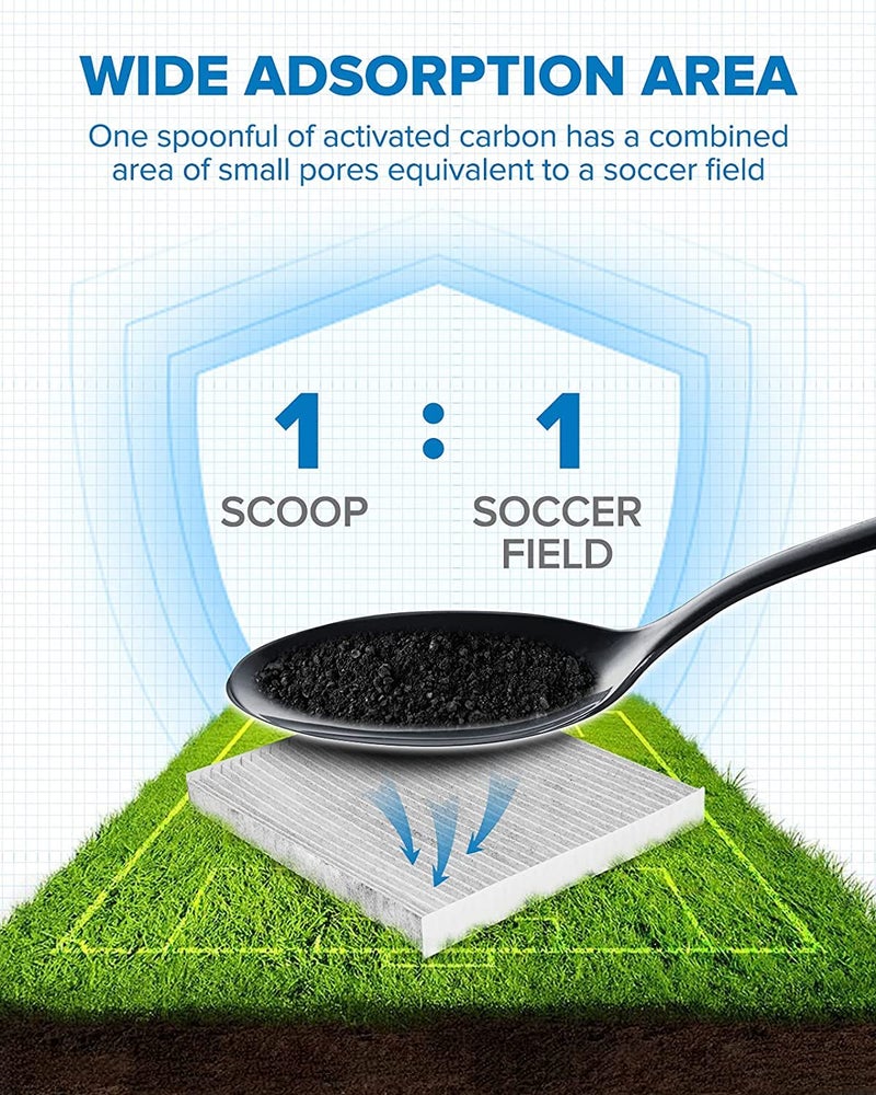 PHILTOP فلتر هواء المقصورة PHILTOP، بديل لـ CF11819، سوناتا 2011-2015، أوبتيما 2011-2015، إكوينوكس 2010-2017، سانتا في (سبورت/XL)، تيرين، فيو، سيدونا، فلتر مقصورة متميز مع فلتر كربون نشط - Image 2