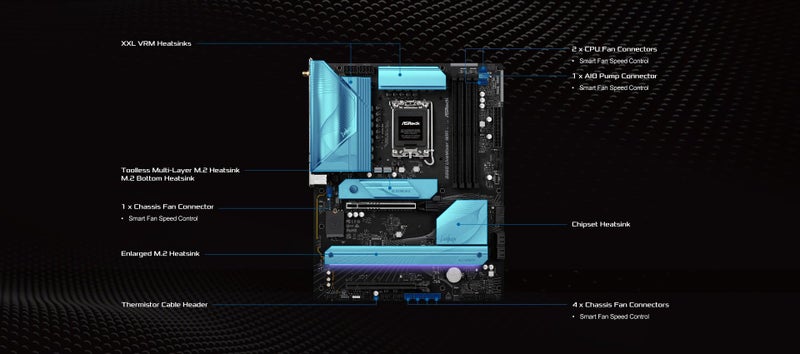 ASRock لوحة أم ASRock B860 لايف ميكسر WiFi 6E LGA1851 DDR5 ATX معالج إنتل كور ألترا سلسلة 2 12+1+1+1+1 مرحلة طاقة PCIe 5.0 x16 Thunderbolt 4 Wi-Fi 6E DDR5 8666+ (OC) 3x M.2 (الجيل 5/4) LAN بسرعة 2.5G BIOS Flashback - Image 4
