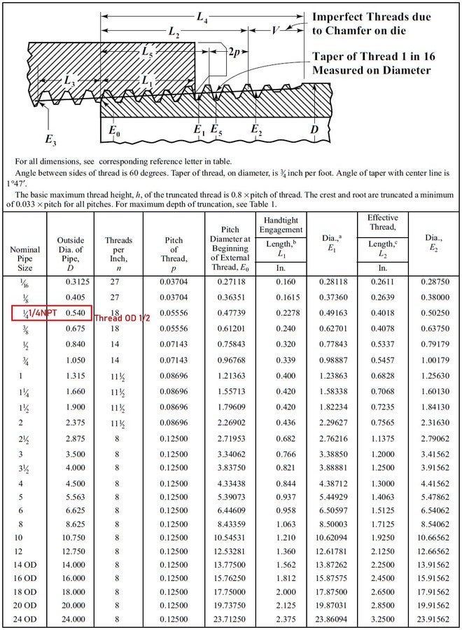 Beduan Stainless Steel Pipe Fittings, NPT Male Threaded Nipple Cast Pipe 3/4" NPT x 3/4" NPT Male 1yf-01070-pfn 1 - Image 3