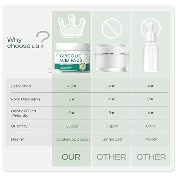 Jtopyrt Glycolic Acid Pads 20%: Dual Sided Exfoliating Face Peels with Salicylic Acid & Niacinamide Reduce Surface Skin Fine Lines and Wrinkles Daily Facial Cleansing for All Skin Types 60 Count - Image 5