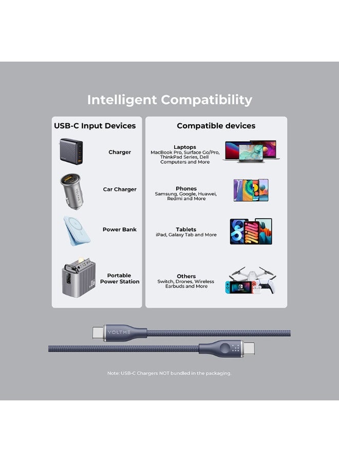 فولتمي سلك شاحن فولتمي سلسلة روج مظفر من USB-C إلى USB-C بطول 1 م وبقوة 100 واط - أزرق - Image 5