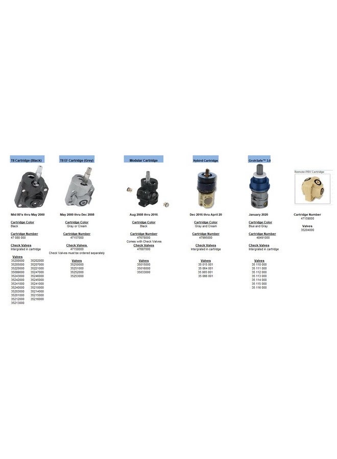 جروهي موازنة ضغط خرطوشة Grohe 47080000 - Image 3