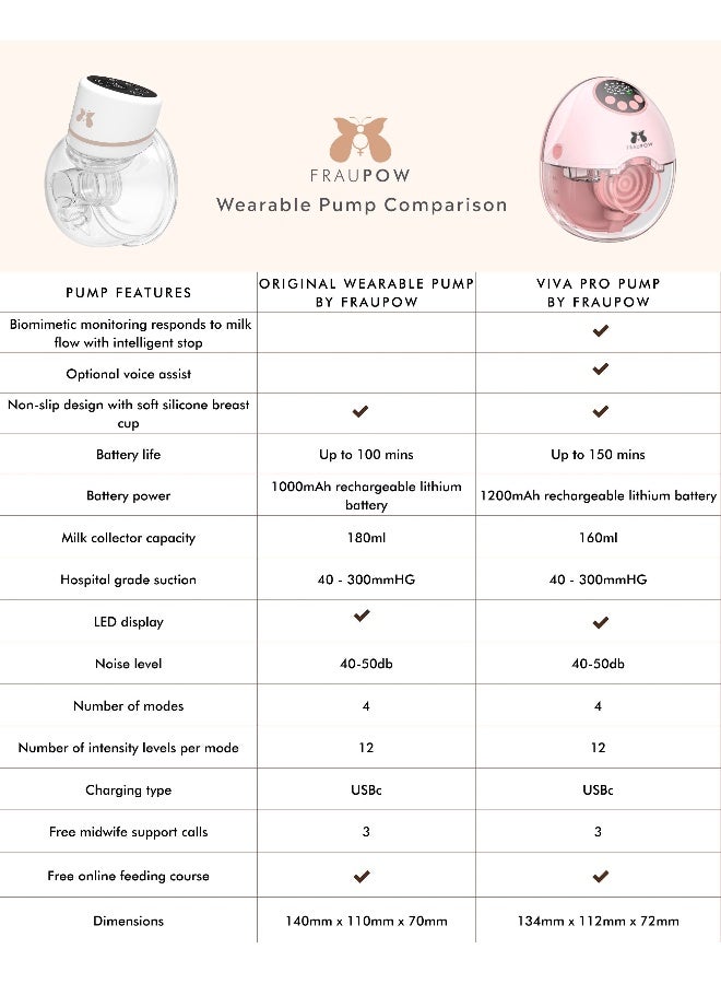 Fraupow Viva Pro Wearable Breast Pump Hands-Free | Intelligent Biomimetic Pumping with Infrared Flow Response | Award Winning Electric Breast Pump | Include Midwife Consultation & Breastfeeding Course - Image 3