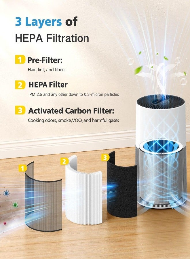 isingo C610 Replacement Filter Z Compatible with Winix C610 4-Stage Air Purifier, 3 in 1 HEPA Filter with Activated Carbon and Pre-Filter, Compares to Part # 1712-0121-00, 1 Pack - Image 2
