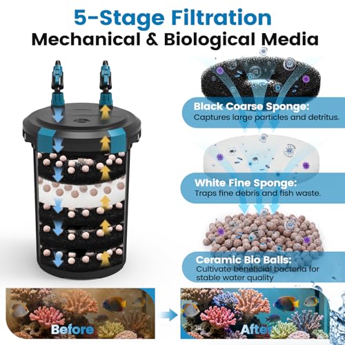 fishkeeper 238GPH Canister Filter, 5-Stage Filtration Aquarium Filter with Controller Feeding Mode Ultra-Quiet External Aquarium Canister Filters for Freshwater and Saltwater up to 35Gal (12W) - Image 3