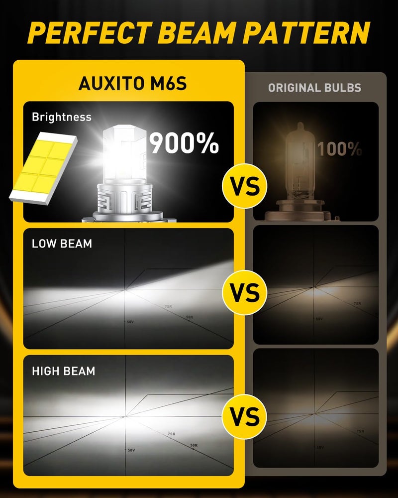 AUXITO مصباح AUXITO H4 - أكثر إشراقًا بنسبة 900%، أبيض 6500K، حجم صغير مناسب مباشرة، سهل التركيب والتشغيل، عمر ممتد، تشغيل بدون وميض، عبوة من 2 - Image 4