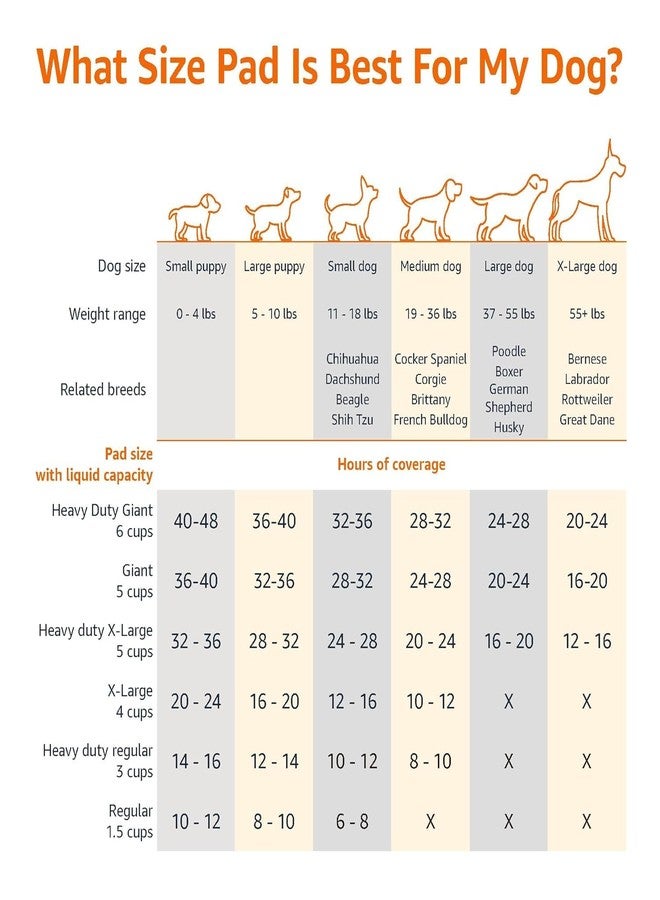 Genyuva Pet Pee Pads for Potty Training| Standard | Regular 56 x 56cms | 50 Pieces |Leak-Proof Quick Dry Design, 5-Layer, for Small Dogs and Puppies (Standard, Regular Size, 50 Pads) - Image 4