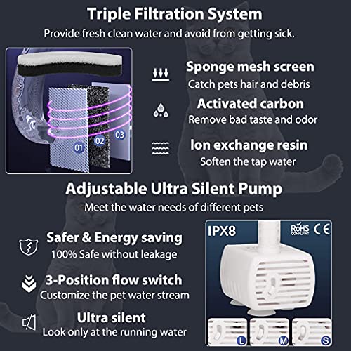 Qpets® Automatic Cycle Multiple Filtering Cat Water Fountain Dog Water Dispenser 1.8L Super Quiet Automatic Pet Drinking Fountain with Faucet Kits - Image 5