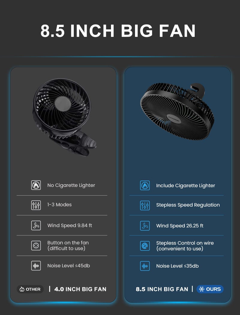 Comoistar 8.5 Inch Portable Car Cooling Fan, 12V/24V Electric Vehicle Fans with Stepless Control, 150° Rotation, Quiet Air Circulator Fan with Cigarette Lighter for SUV, RV, Truck, Boat for Rear Seat, Headrest - Image 3