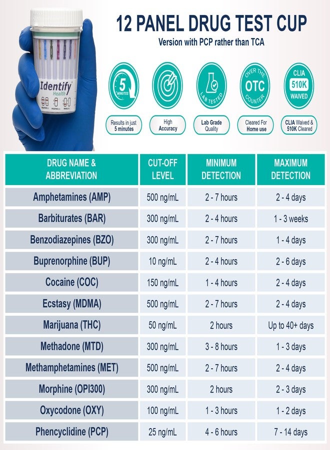 أكواب اختبار المخدرات في البول من Identify Health، 12 نوعًا، مع اختبار PCP - عبوة من 25 كوبًا - Image 2