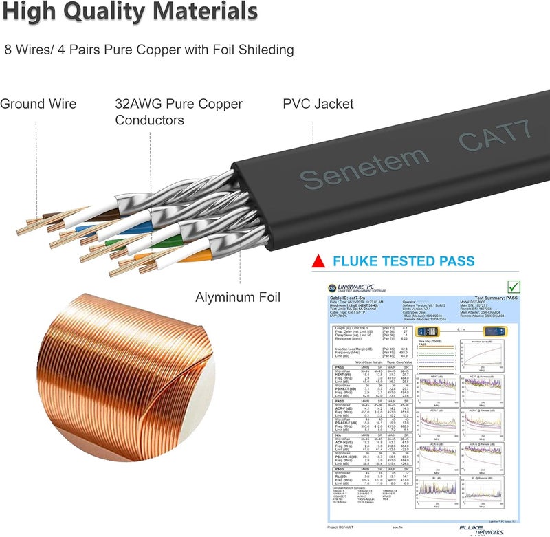 Senetem Cat 7 Ethernet Cable 100 ft High Speed 10Gbps 600MHz, Shielded Long Ethernet Cord, LAN Cable with RJ45, Flat Internet Network Patch Cord, Fast LAN Wire for Gaming, PS5/4/3, Xbox, Modem, Router - Image 3