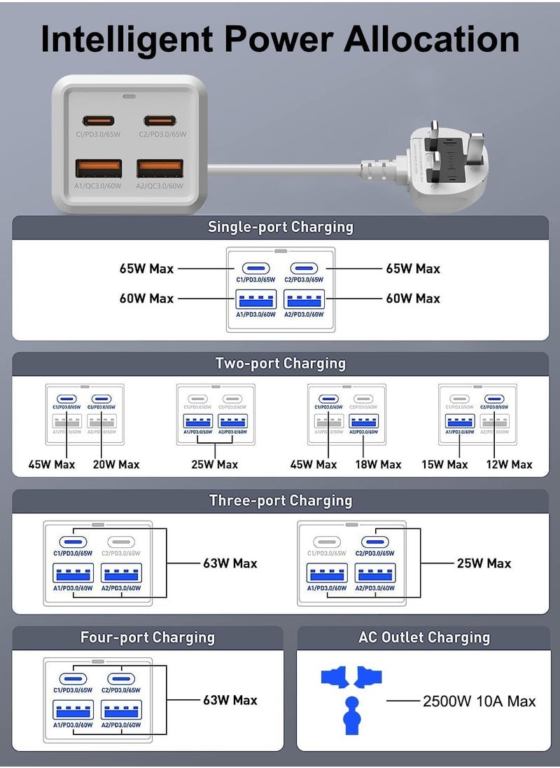 Generic 10-Way Power Extension Cord Surge Protector Strip – Includes USB-A & USB-C Ports for Versatile Charging  - Image 5