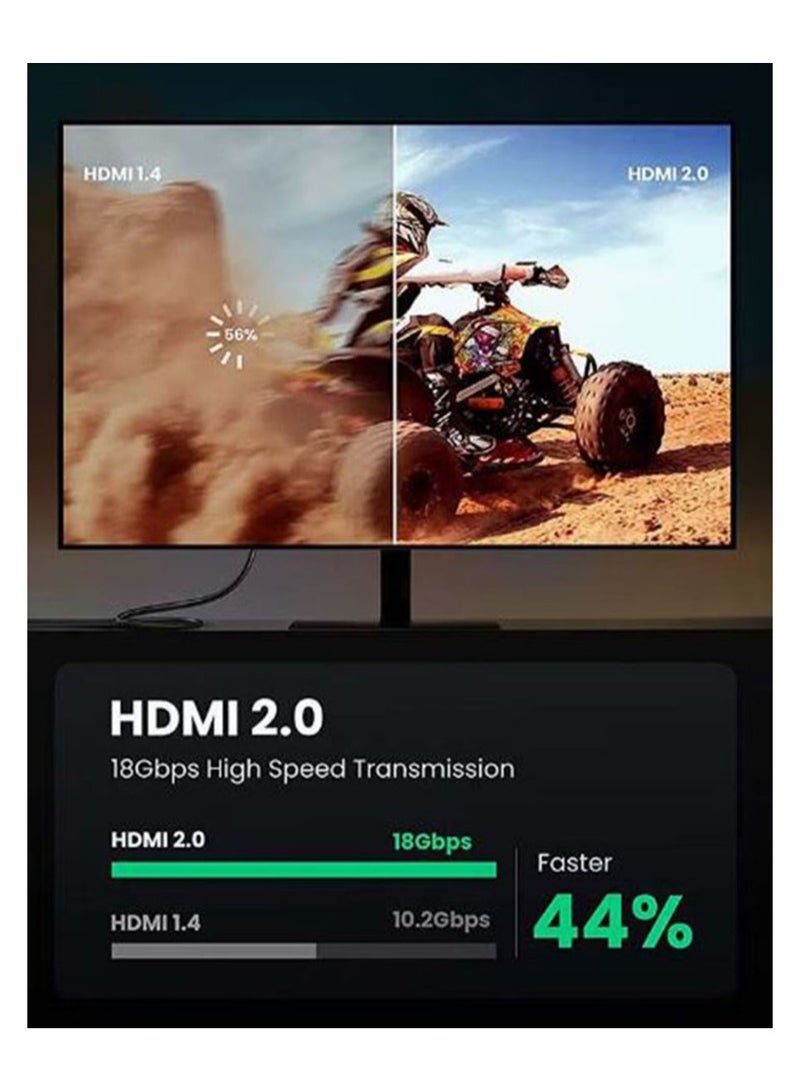 Filly HDMI Cable 4K 1M HDMI 2.0 18Gbps High-Speed 4K@60Hz HDMI to HDMI Video Wire Ultra HD 3D 4K HDMI Cord Compatible with MacBook Pro UHD TV Nintendo Switch Xbox PlayStation PS5/4 PC Laptop -1M Black - Image 3