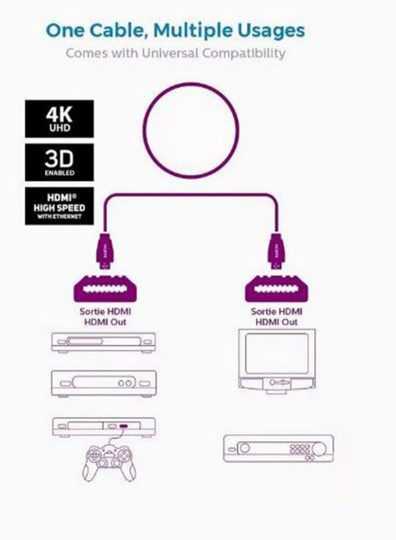 Filly HDMI Cable 4K 1M HDMI 2.0 18Gbps High-Speed 4K@60Hz HDMI to HDMI Video Wire Ultra HD 3D 4K HDMI Cord Compatible with MacBook Pro UHD TV Nintendo Switch Xbox PlayStation PS5/4 PC Laptop -1M Black - Image 5
