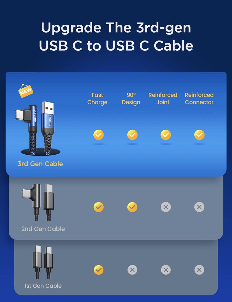 AINOPE USB C Cable 3ft Right Angle, 2-Pack USB to USB C Cable 3ft 3.1A Fast Charging Nylon Braided USB A to USB C Cable Blue Accessories Fit for Galaxy S20 S10 S9 S8 Plus,V30,V20,G6 - Image 2