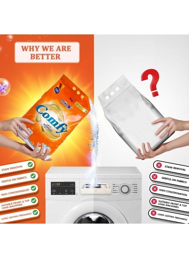 Comfy مسحوق غسيل 3Kg | مسحوق غسيل ثقيل للبقع الصعبة | رائحة منعشة تدوم طويلاً | لطيف على اليدين | مناسب للغسيل بالآلة والغسيل اليدوي - Image 2