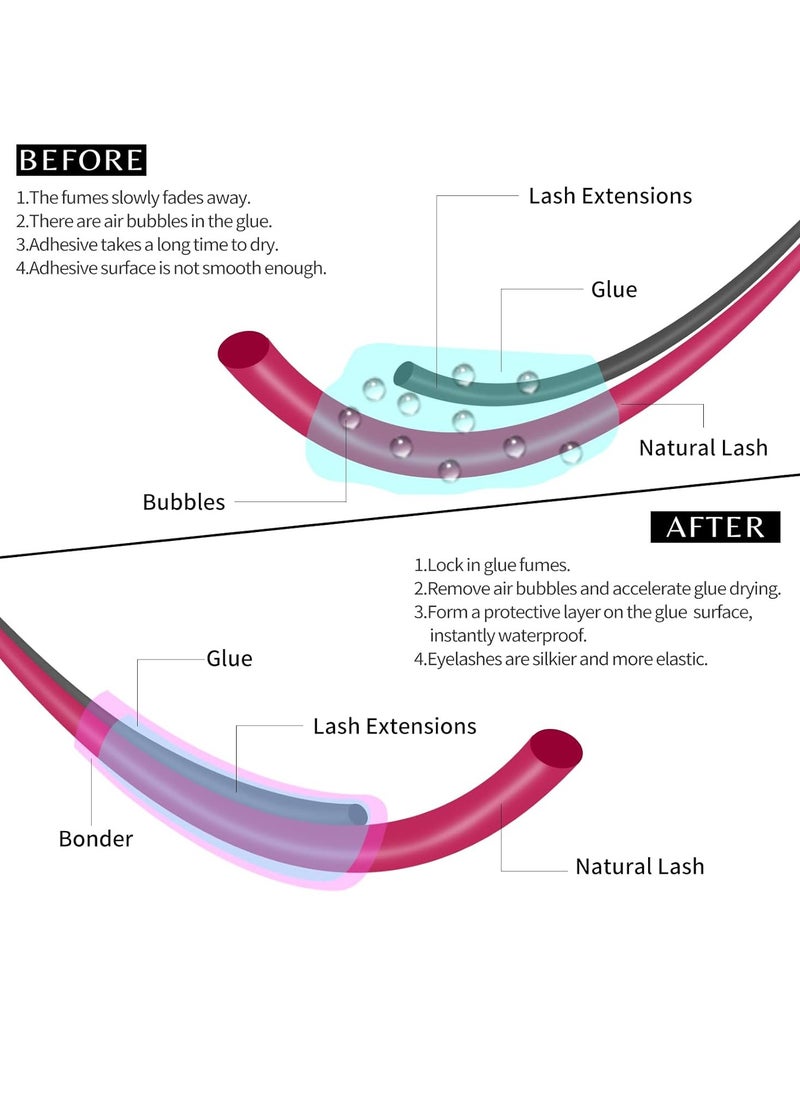Veyes - VEYES INC Super Lash Bonder for Eyelash Extensions. Glue Accelerator, Lash Sealant, Adhesive Companion, Reducing Glue Fumes and Extending Eyelash Retention Time. Professional Eyelash Supplies 15ml - Image 1