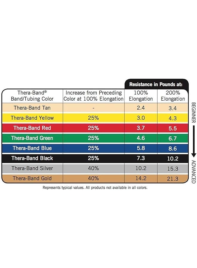TheraBand Professional Latex Resistance Tubing for Upper Body Lower Body and Core Exercise Rehab and Conditioning - Image 2