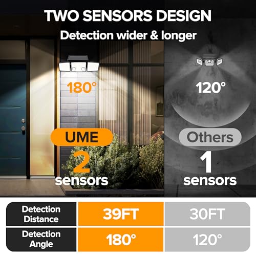 UME Solar Outdoor Lights 3000 Lumen 7000K, 152 LED Super Bright Motion Sensor Outdoor Light with 2 Sensors, IP65 Waterproof 270 Wide Angle Solar Flood Light with 3 Modes for Garden - 2 Pack - Image 5