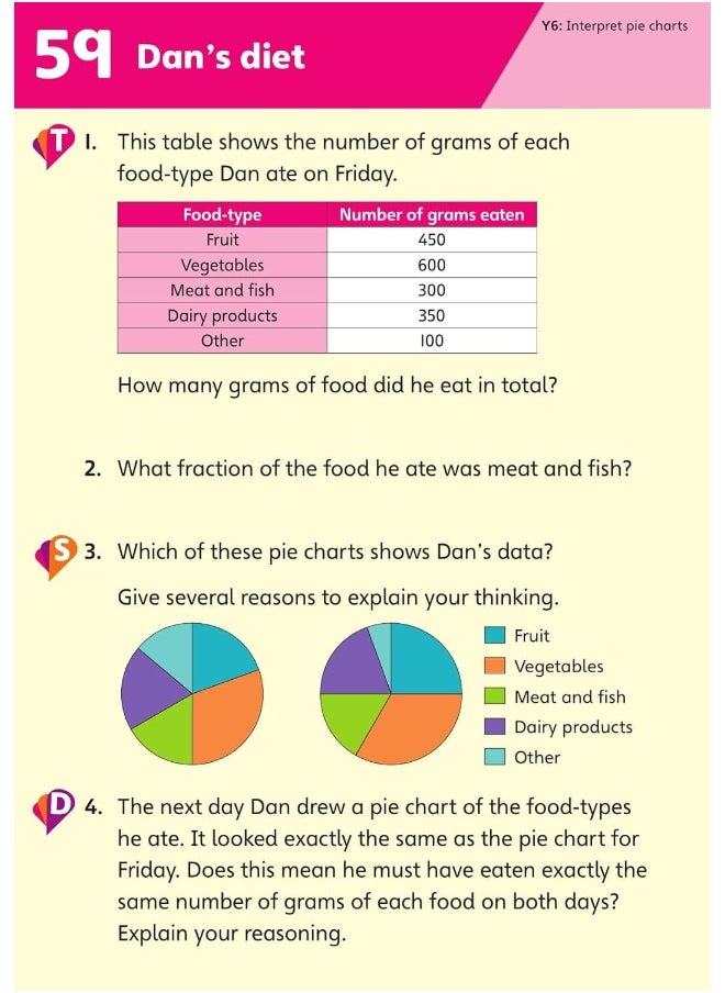 null - Pinpoint Maths Year 6 Problem Solving and Reasoning Challenge Cards: Y6 Problem Solving and Reasoning Pk - Image 1
