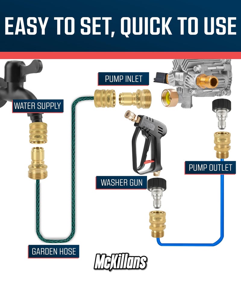 McKillans® Pressure Washer Quick Connect Kit, M22-14mm to 3/8" Male Female Quick Disconnect Kit for Power Washer (Brass) - Image 4