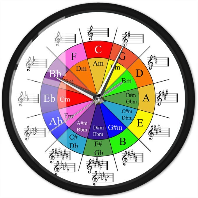 CIRCLE OF FIFTHS MUSIC THEORY CHEAT SHEET COLORFUL WALL CLOCK WITH METAL FRAME BATTERY OPERATED SILENT WHEEL OF HARMONY EQUATIONS MUSICIANS ART CLOCK FOR CLASSROOM