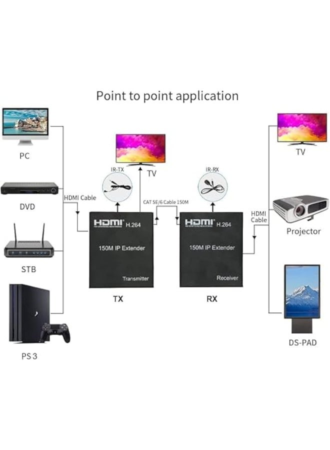 HDMI IP Extender Over LAN – 150M Transmission via CAT5e/CAT6 – Plug & Play, Ideal for Home & Office Use - Image 2