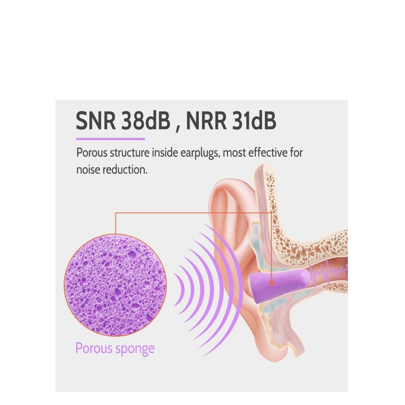 Zikra Ultra Soft Foam Earplugs Sleep 38dB Noise Cancelling Ear Plugs for Sleeping Shooting Snoring Work Loud 60 Pairs Purple - Image 4