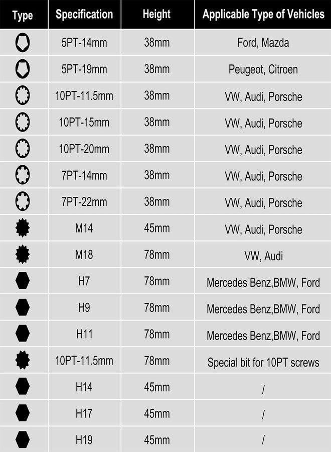 Mayouko 16PCS 1/2" Drive Impact Brake Special Caliper Socket Set, 5PT 7PT 10PT M14 M18 & Hex Sockets Compatible for Audi/VW/Ford/Porsche/Benz/BMW/Mazda - Image 3