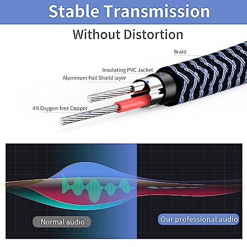 TAISUSAN 1/8 Stereo to Dual 1/4 Mono Cable 10ft, 3.5mm to Dual 1/4 Cable, 1/8 inch TRS Stereo to Dual 1/4 inch TRS Splitter - Image 3